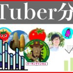 農系YouTuberの業界分析【ランキングTOP400】